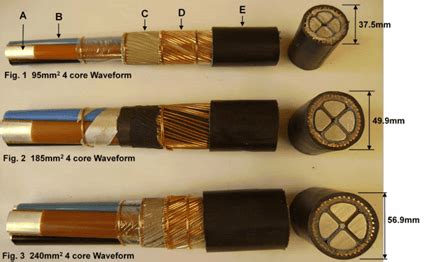 waveform cable